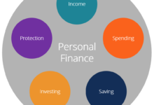 Photo of Personal Finance: Building a Solid Financial Policies